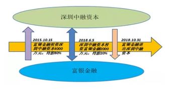 叮咚錢(qián)包立案新進(jìn)展 4名實(shí)控人被控制，查封5房產(chǎn)1車(chē)位